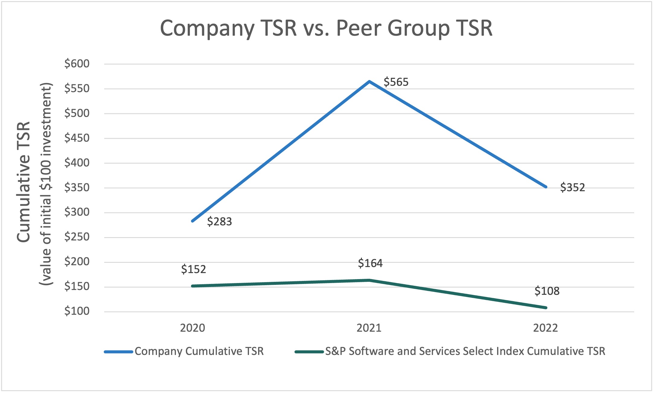 Company TSR vs Peer Group TSR.jpg